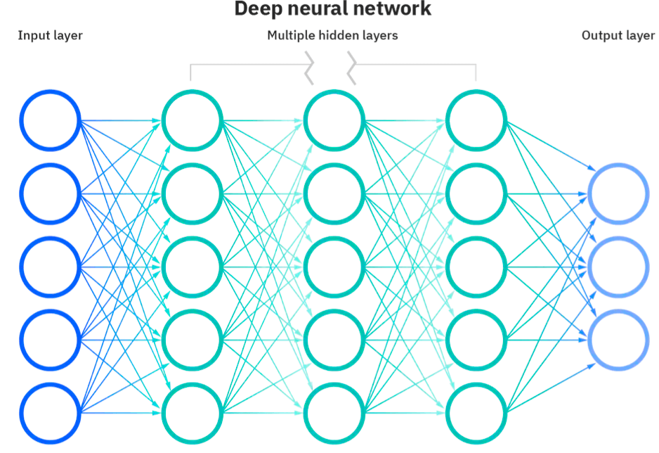 Neural network diagram