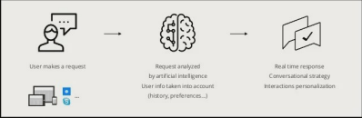 Chatbot modules diagram