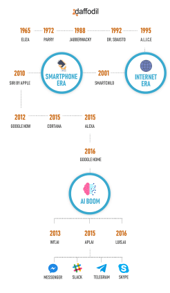 Chatbot modules diagram