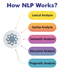 Neural network diagram