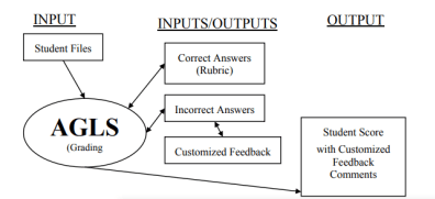 Chatbot example