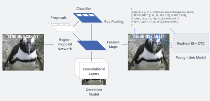 Chatbot modules diagram