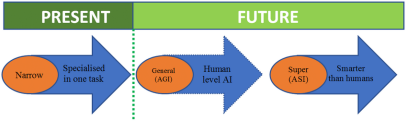 Chatbot modules diagram