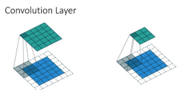 Neural network diagram