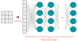 Simplified Neural Network Showing Activated Neurons in Each Layer