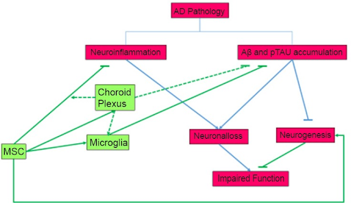 Chatbot modules diagram