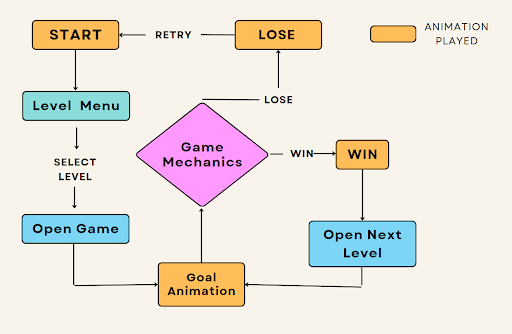 AI, ML and DL relationship