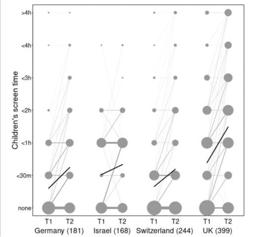 Line chart showing Singapore's Total Fertility Rate 1957-2001