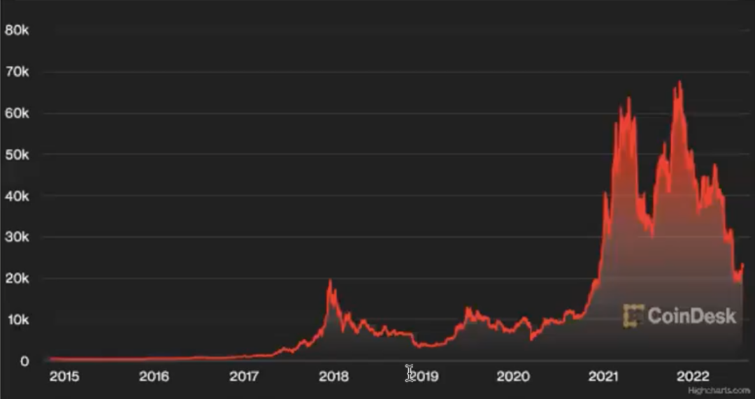 The Evolution and Impact of Cryptocurrencies | OxJournal