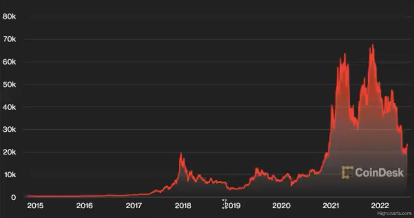 Timeline of chatbot evolution