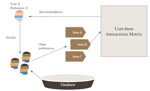 Chatbot example