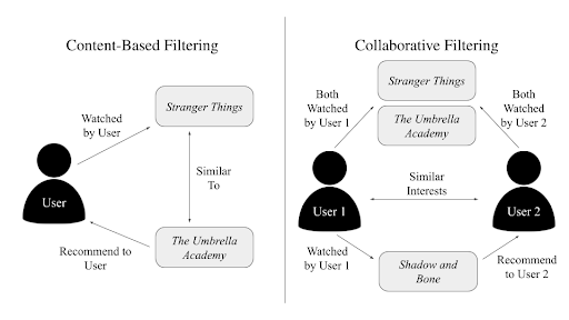 Chatbot example