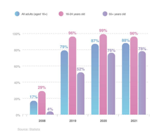 Line chart showing Singapore's Total Fertility Rate 1957-2001