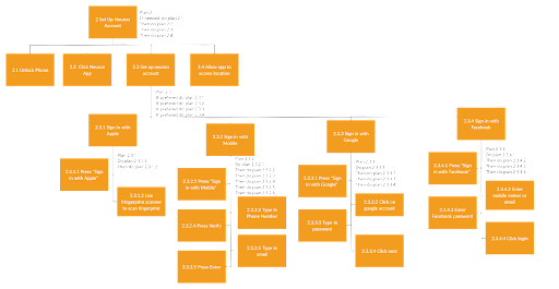 Chatbot example