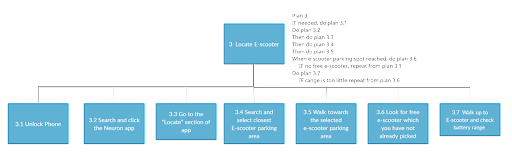 Chatbot example