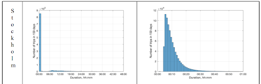 Line chart showing Singapore's Total Fertility Rate 1957-2001