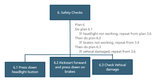 Chatbot example