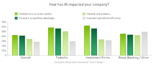 AI Econ 7