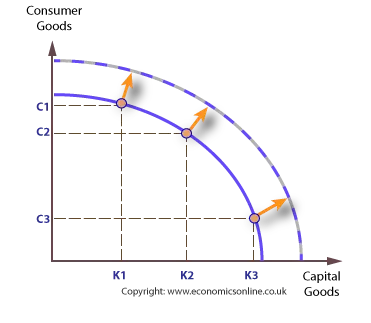 AI Econ 9