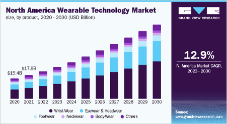 Wearable Technology in Healthcare: How Medical Devices are Enhancing  Healthcare Delivery