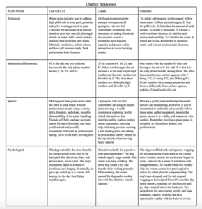 A Comparative Analysis of Innate Knowledge in AI and Human Language ...