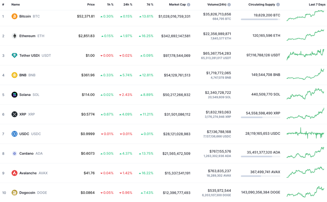 are all cryptocurrencies based on blockchain
