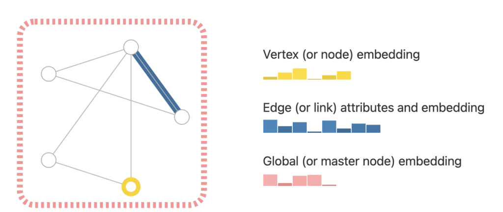 Machine Learning Algorithms for Detecting and Preventing Cyber Threats ...