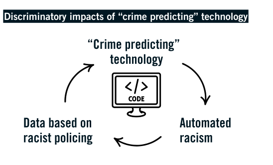 Diagram illustrating the discriminatory impacts of crime predicting technology
